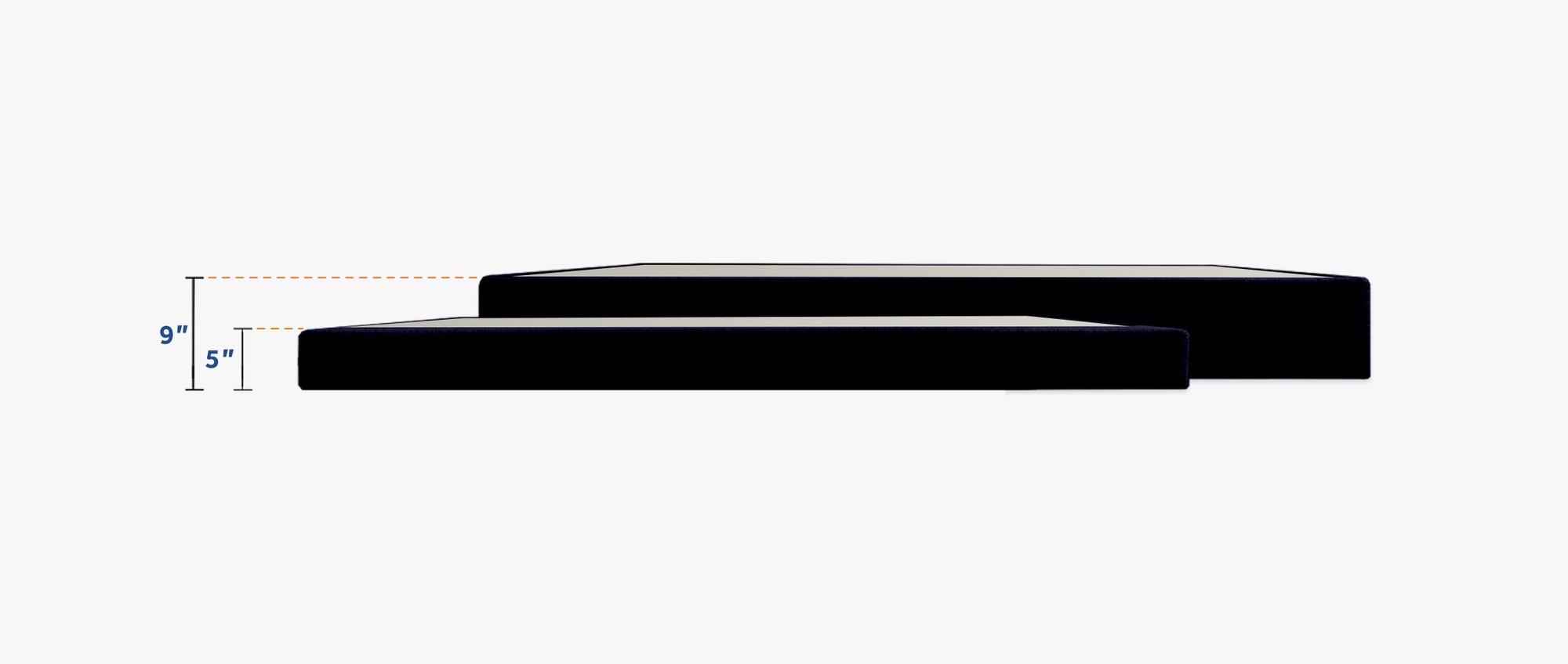 5 inch and 9 inch foundations side by side for comparison with height icons